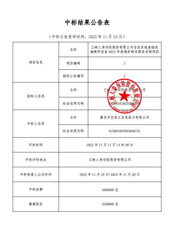 幸运飞行艇官网开奖查询结果信息系统基础设施硬件设备2023年度维护续保服务采购项目(中标结果公告表).jpg 幸运飞行艇官网开奖查询结果信息系统基础设施硬件设备2023年度维护续保服务采购项目(中标结果公告表).jpg
